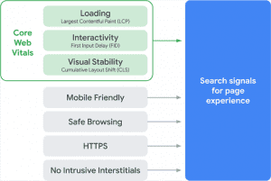 Core Web Vitals - MR SEO