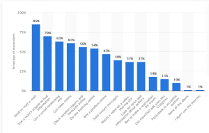 Online searches post covid 19