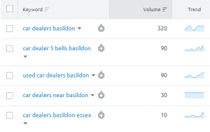 SEMRUSH Keyword Magic Tool